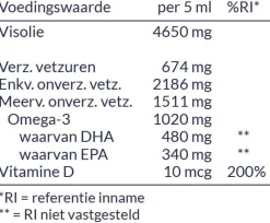Arctic Blue Hart & Bloedvaten | Hersenen*Pure Arctische Visolie MSC + vitamine D - 250ml