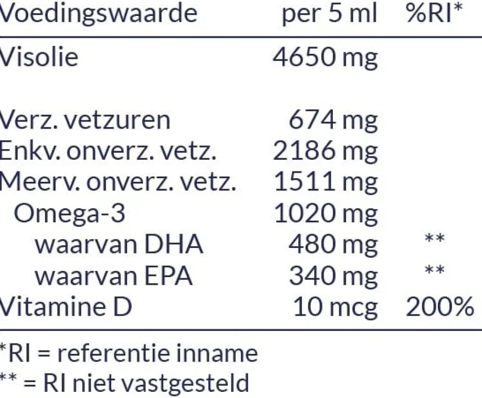 Arctic Blue Hart & Bloedvaten | Hersenen*Pure Arctische Visolie MSC + vitamine D - 250ml