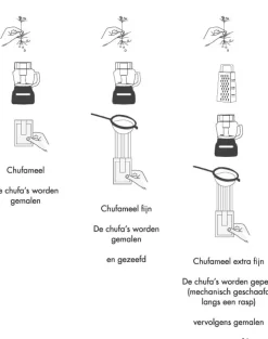 Chufa Glutenvrij Meel | Glutenvrij Bakmeel*Tijgernotenmeel / meel - 1kg - BIO
