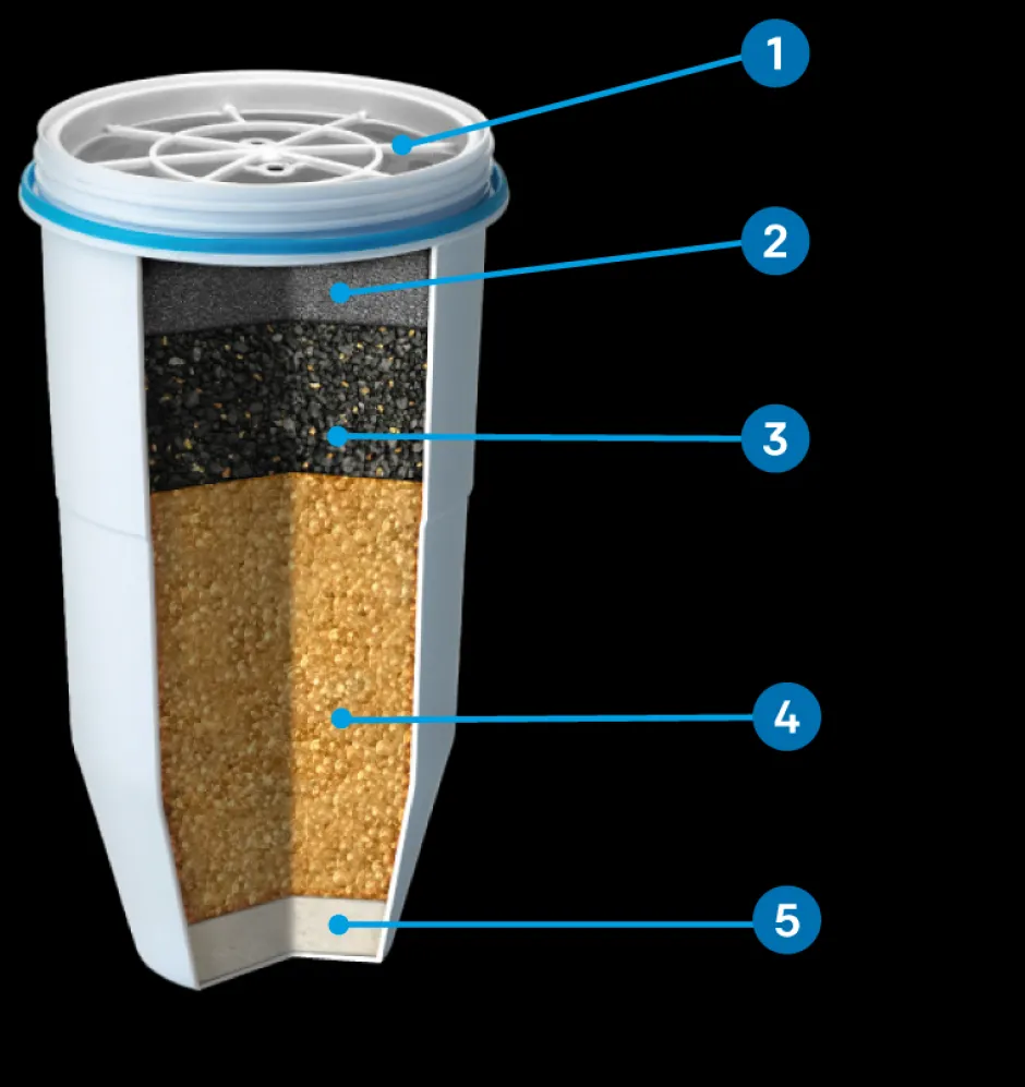 ZeroWater Waterfilterkannen*Waterfilter - 2 stuks